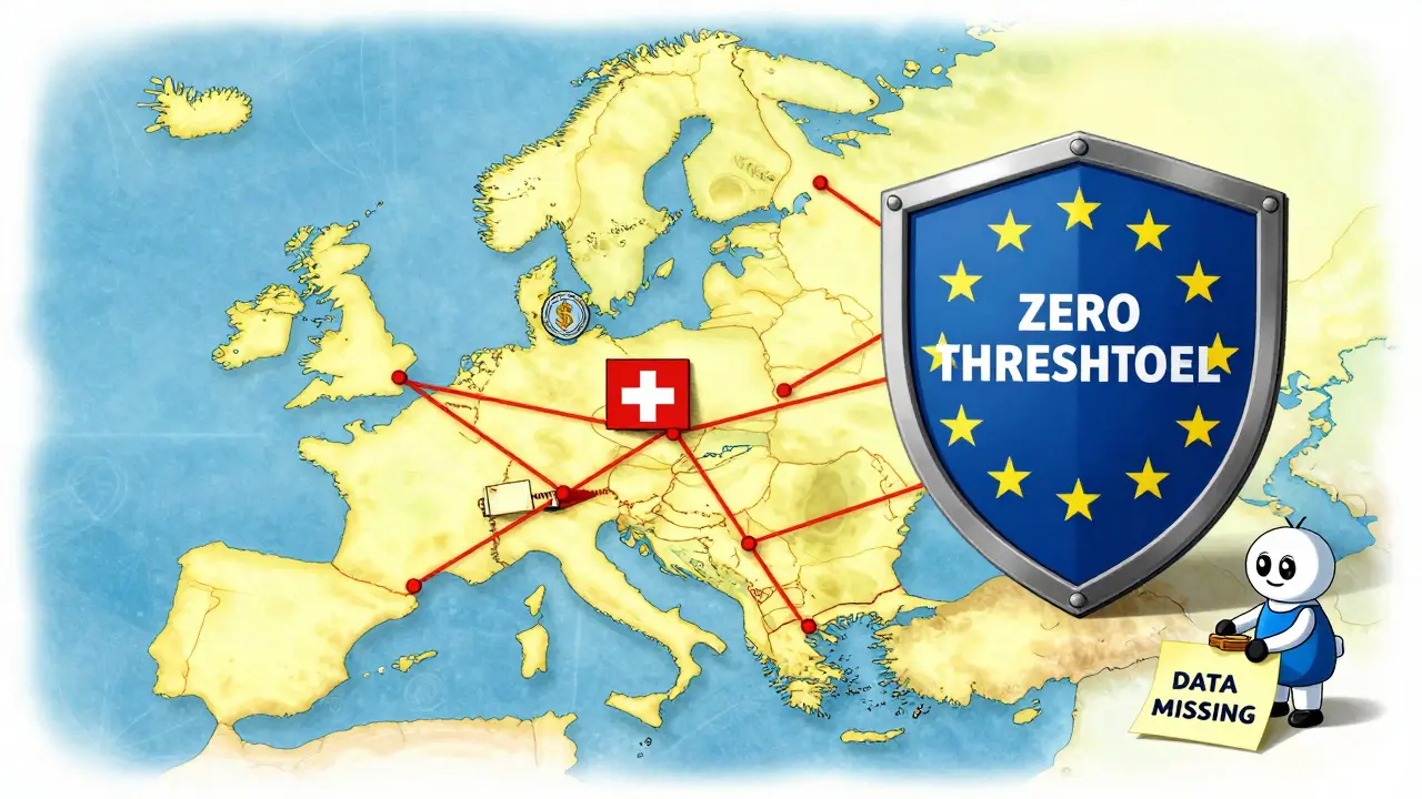 Global crypto transfers blocked by an EU shield labeled 'Zero Threshold' while compliance robots scan wallet addresses.