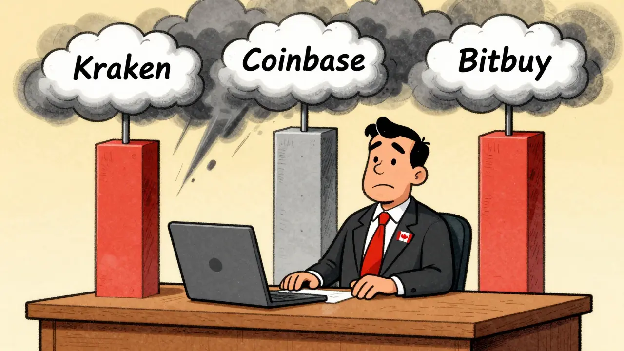 Canadian investor protected by pillars of safe crypto exchanges like Kraken.
